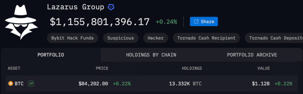 The 48-Hour Crypto Shell Game: Lazarus Group Moves 109 BTC Under the World’s Nose