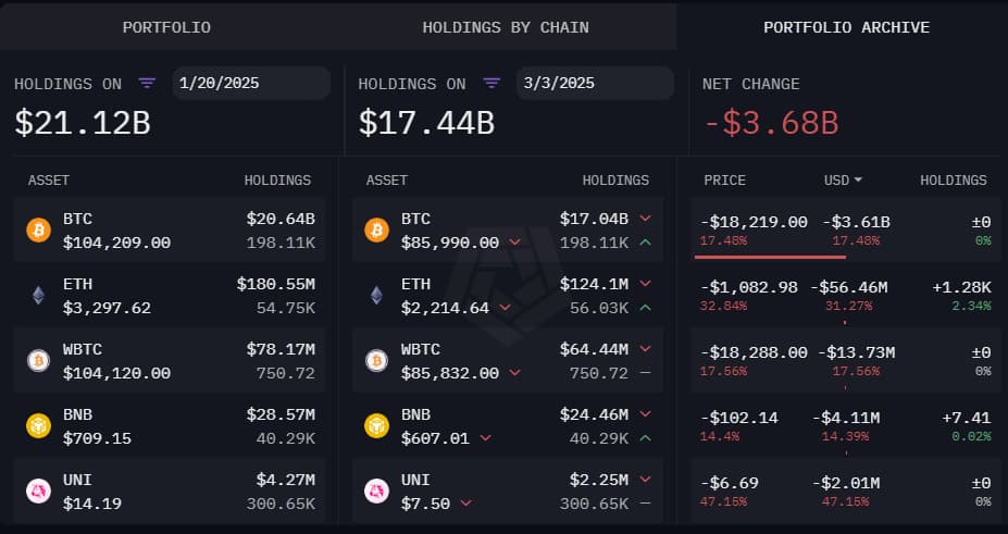 Screenshot of the U.S. government crypto holdings archive.