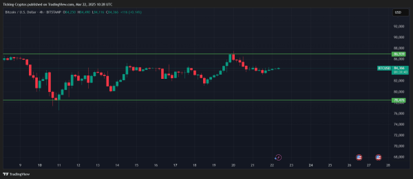 Bitcoin Price Prediction: Consolidation Signals Key Next Move