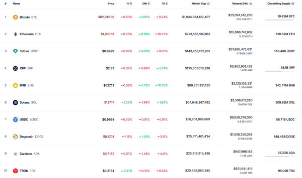 Bitcoin (BTC) Price Prediction for March 17