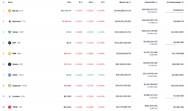 Bitcoin (BTC) Price Prediction for March 10