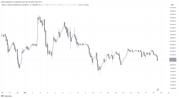 BINANCE:BTCUSDT.P Chart Image by Edyme