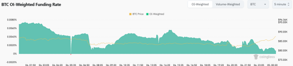 Bitcoin (BTC) Price Prediction for March 4