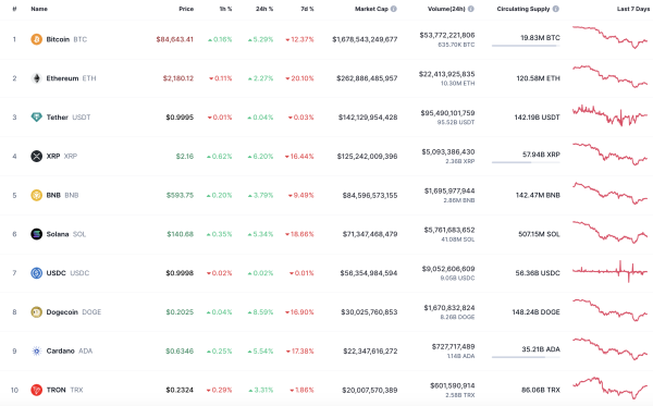 Bitcoin (BTC) Price Prediction for March 1