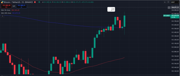 BREAKING! US Inflation Data Announced! Here is the First Reaction of Bitcoin (BTC) and the Dollar!