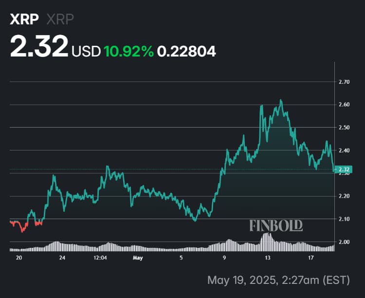 XRP price performance in the last 30 days.