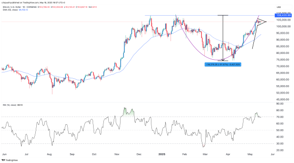 Bitcoin price eyes ATH as traders brace for a “supply shock”