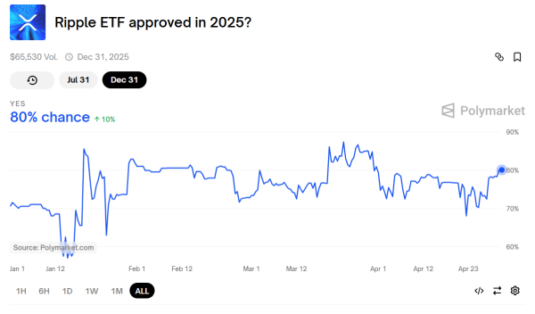 Here is XRP Price after ETF Approval if XRP ETFs Get 15% to 30% of Bitcoin ETF Inflows