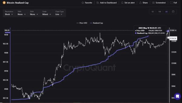 Vanguard may allow Bitcoin ETF trading if BTC hits over $150k, analyst says