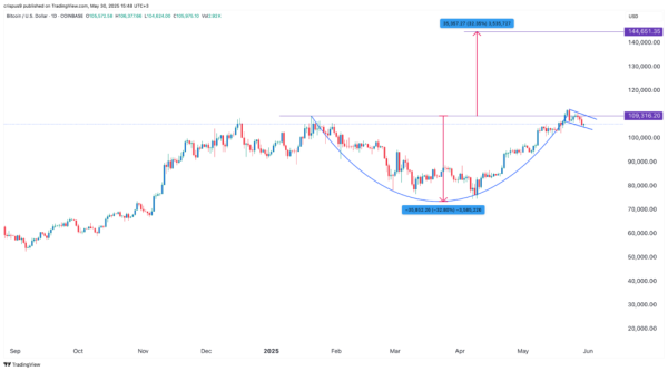 Strategy stock price moves into a correction: will it rebound?