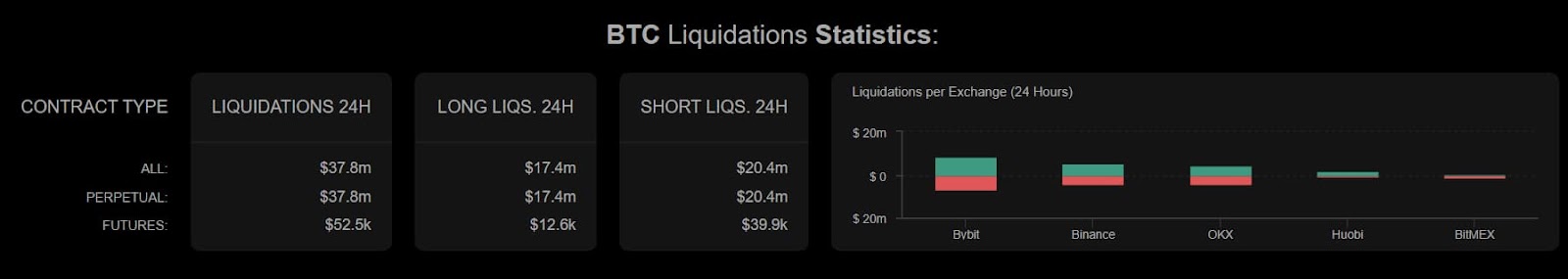 Bitcoin 24-hour liquidations.
