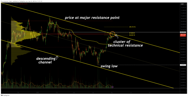 Bitcoin short squeeze rally meets heavy resistance: what comes next?