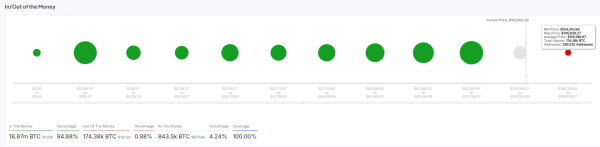 $18,344,996,366 Bitcoin Sell Wall Suppressing ATH Rebound