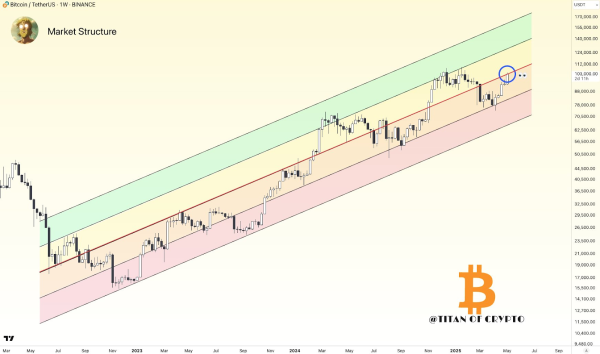 Bitcoin Price Prediction: $110K As MicroStrategy and Metaplanet Boost Stakes