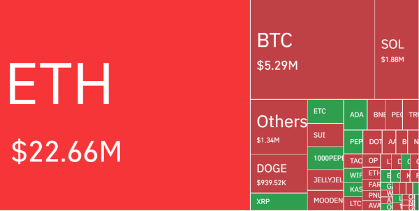 $130,000 Bitcoin Incoming? Polymarket’s Latest Forecast