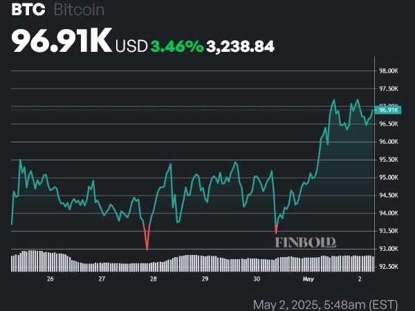ChatGPT4-o predicts Bitcoin price for May 30, 2025