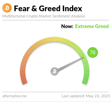 Bitcoin Extreme Greed Is Here—Time To Be A Contrarian?