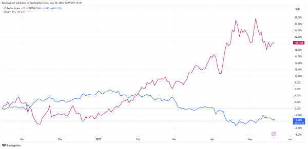 Bitcoin Finds Opportunity in PBOC Rate Cuts and Moody’s US Credit Downgrade