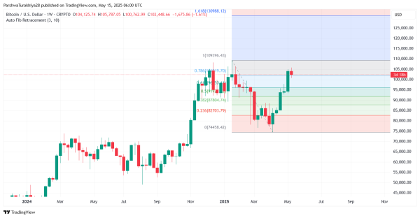 Bitcoin (BTC) Price Prediction for May 16