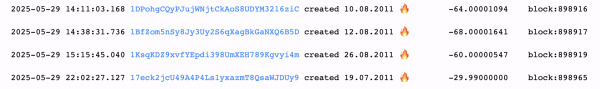 Ghost Wallets From 2011 Awaken, Move $23M in Bitcoin