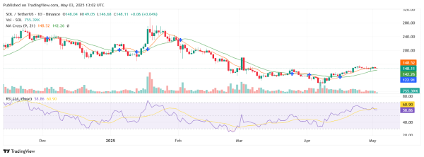 Whale Flow to Binance Hits Six-Month Low at $3.27 Billion | Weekly Whale Watch