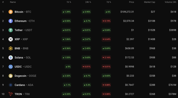 Bitcoin (BTC) Price Prediction for May 21