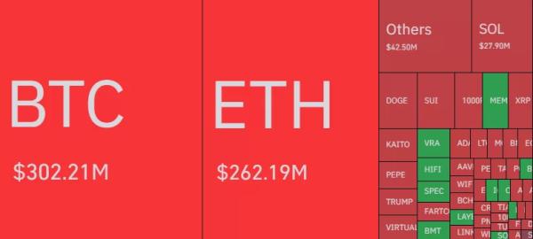 HOT MOMENTS: Bitcoin (BTC) Price Surpassed $102,000, Ethereum (ETH) Soared! Here’s the Reason for the Rise, Liquidations and Latest Situation!
