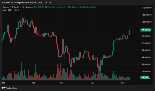 Bitcoin short term price prediction – the biggest run about to begin for BTC?