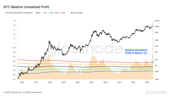 Analysts Warn Crypto Traders to Prepare for Increased Market Swings