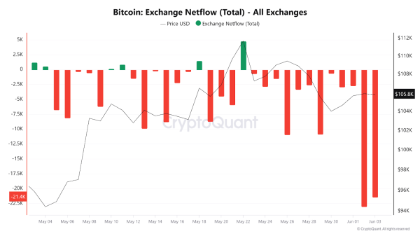 Satoshi Nakamoto Is Now Richer Than Bill Gates With $116.7B In Bitcoin