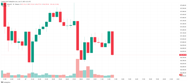 BREAKING: The PCE Data Used by the FED to Measure Inflation Has Been Announced! Here is Bitcoin’s (BTC) First Reaction!