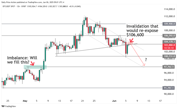 ‘Crunch Time’: Crypto Trader Justin Bennett Outlines Two Possible Scenarios for Bitcoin After BTC Bounces From Major Support Level