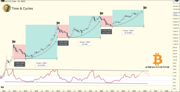 Bitcoin Nears Climax, But A Twist Awaits—Analyst Reveals Key Insight