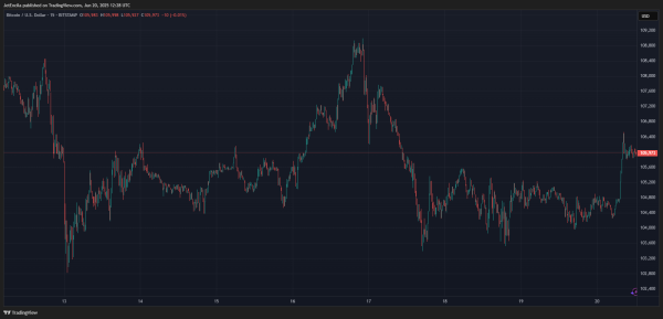 BITSTAMP:BTCUSD Chart Image by JetEncila