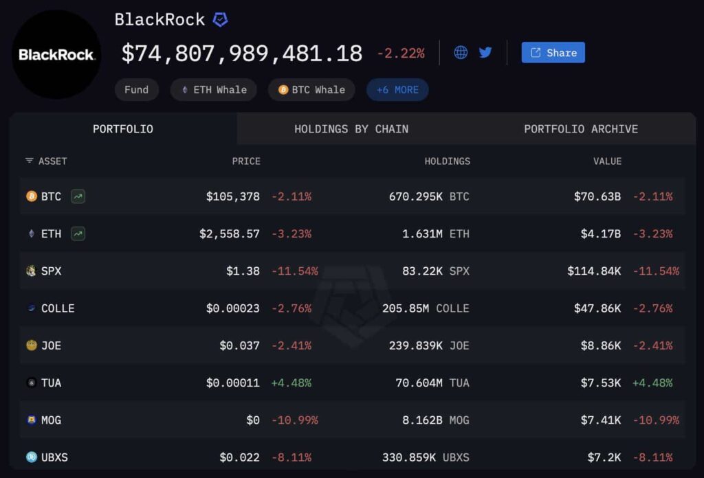 BlackRock BTC holdings