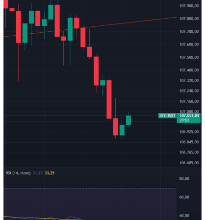 BREAKING! US PPI Data Announced! What Was Bitcoin’s (BTC) First Reaction?
