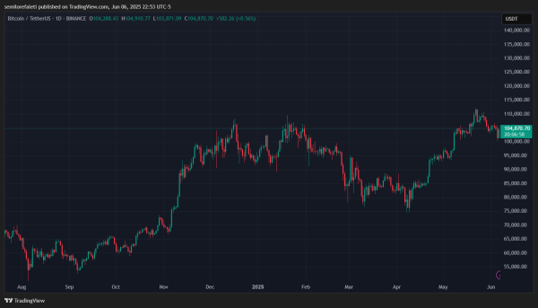 BINANCE:BTCUSDT Chart Image by semilorefaleti