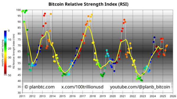 Bitcoin’s $130K Potential: Key Trends and Market Signals to Watch Right Now