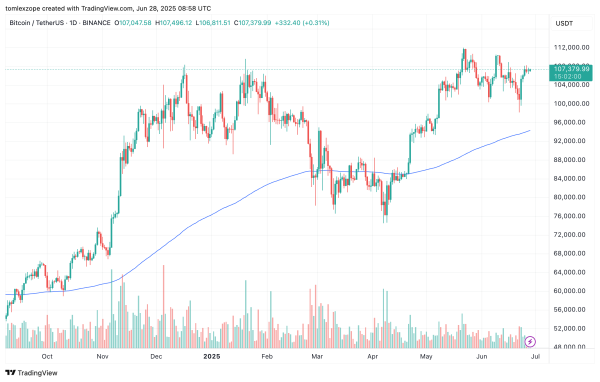 BINANCE:BTCUSDT Chart Image by tomlexzope