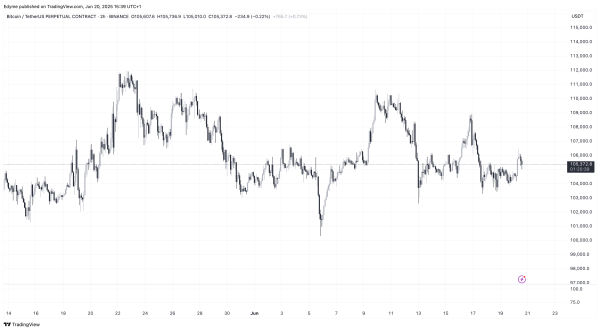 BINANCE:BTCUSDT.P Chart Image by Edyme