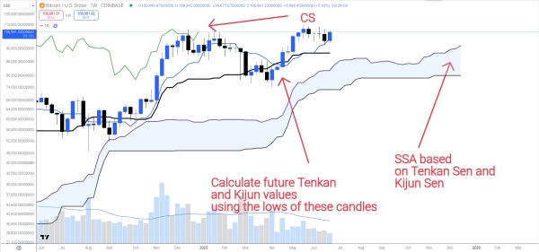 Analyst Spots Bitcoin Time Bomb Hidden In Bullish Weekly Chart