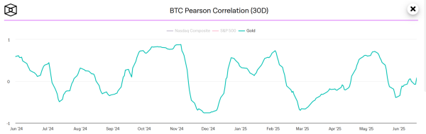 Top Analyst Suggests Bitcoin Could Mirror Gold’s Multi-Year Resistance Breakout: Here’s What It Means