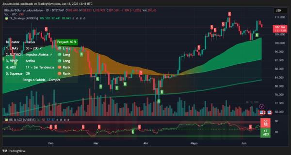 Bitcoin, Ethereum Slip After CPI Shock—But Charts Still Say ‘Not Bearish’: Analysis