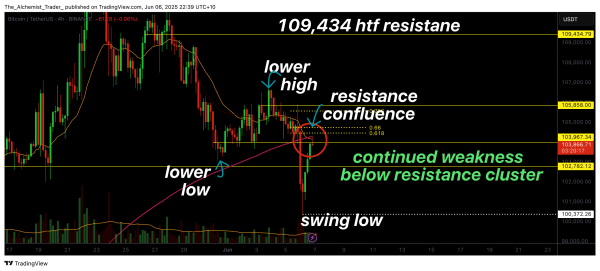 Bitcoin price struggles at key resistance: is another leg down incoming?