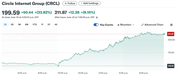 Bitcoin Trades Sideways as Stocks and Crypto Remain Flat