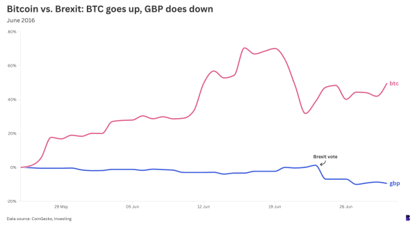 Bitcoin’s best slogan: It’s a ‘hedge against instability’