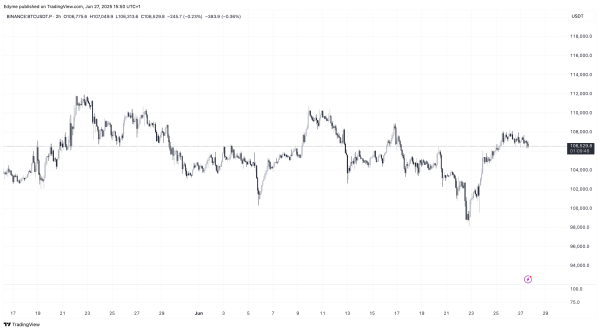 BINANCE:BTCUSDT.P Chart Image by Edyme
