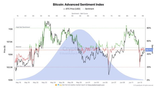 Bitcoin’s Shaky Comeback: Will It Break $108K or Crash Again?
