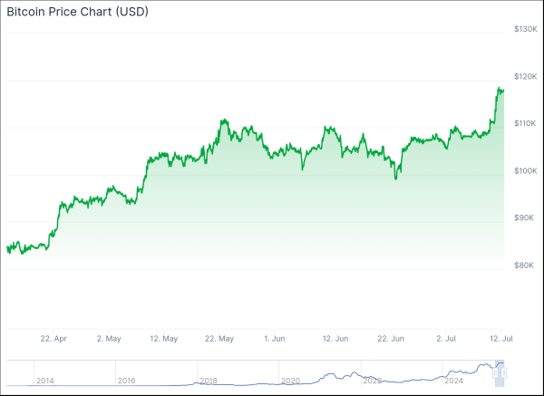 Bitcoin (BTC), Stablecoins Complementary in Portfolios, DWF Labs’ Grachev Says