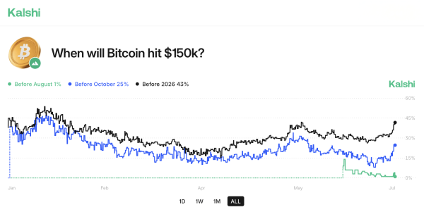 Bitcoin Price Prediction Bonanza: $10M Wagered on Moonshots, $200K in Sight